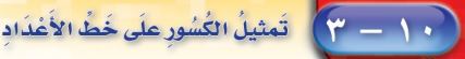 تمثيل الاعداد